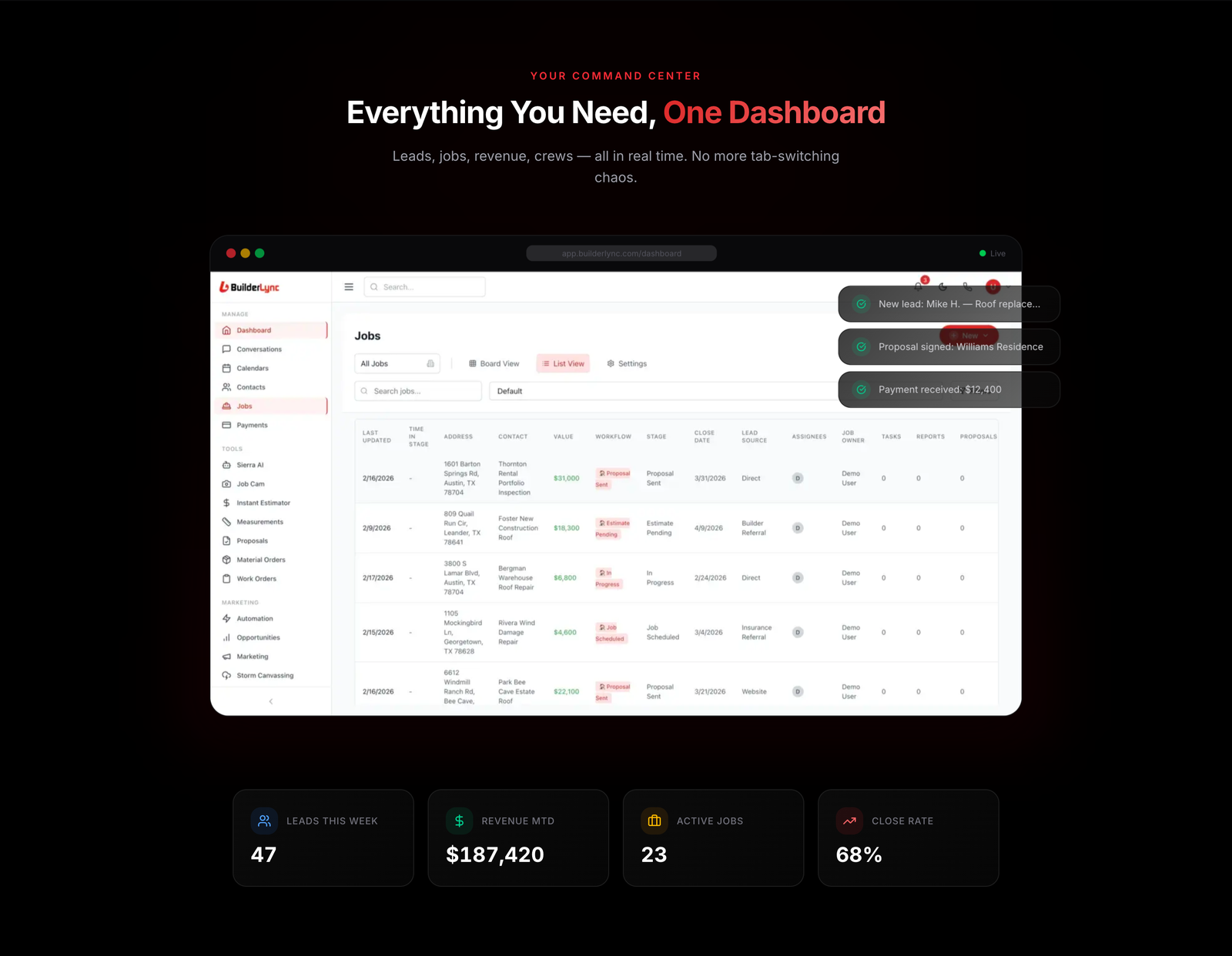 The BuilderLync dashboard: jobs, pipeline value and live activity in one view. Image: builderlync.com